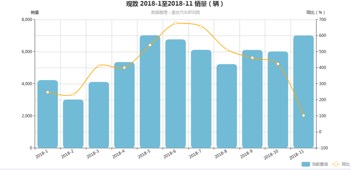 销量，宝沃汽车，观致,宝沃,蔡建军,杨嵩