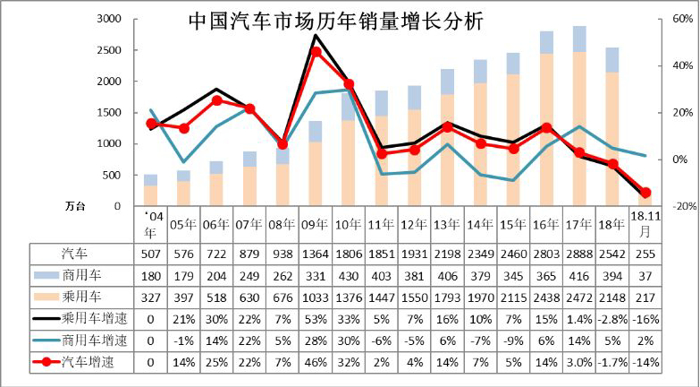 SUV，2018车市