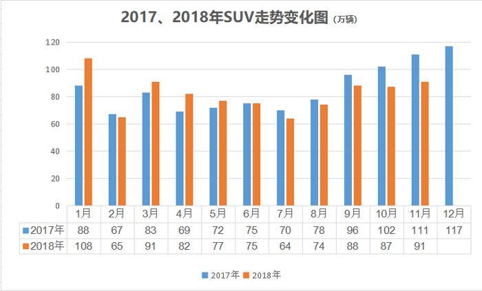 SUV，2018车市