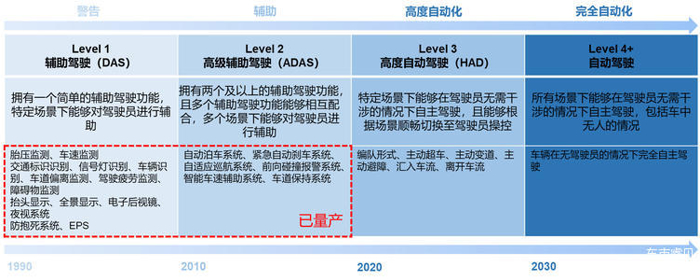 电子外后视镜