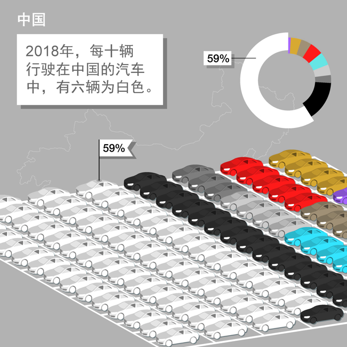 巴斯夫发布2018年汽车色彩分析报告