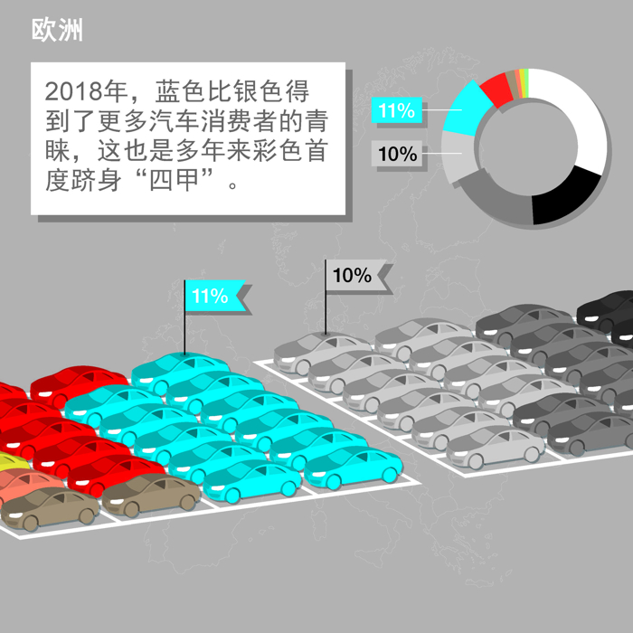 巴斯夫发布2018年汽车色彩分析报告