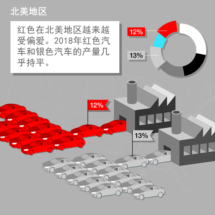 汽车色彩