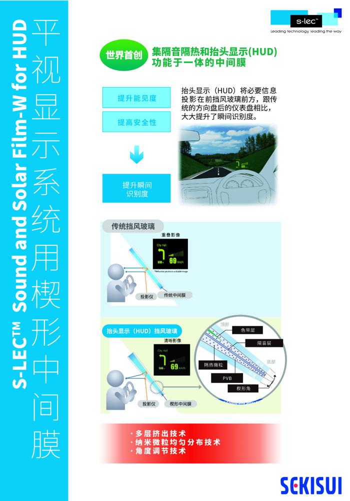 积水平视显示系统用楔形中间膜