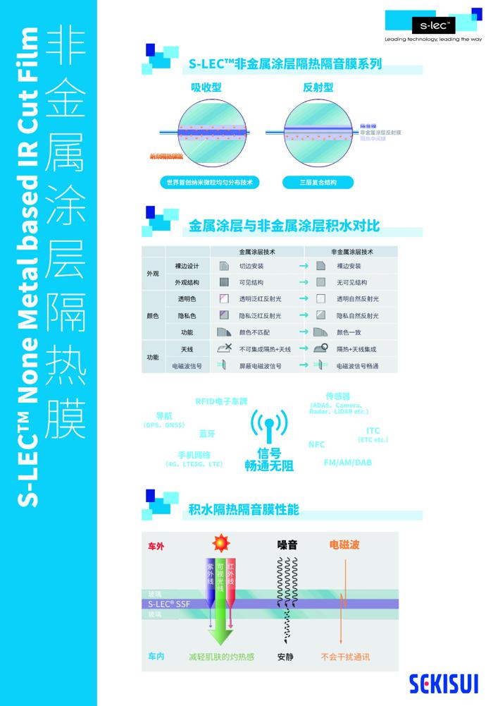 积水非金属涂层隔热膜