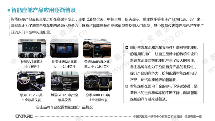 智能座舱主要产品市场配置分析