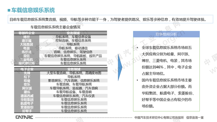 智能座舱主要产品市场配置分析