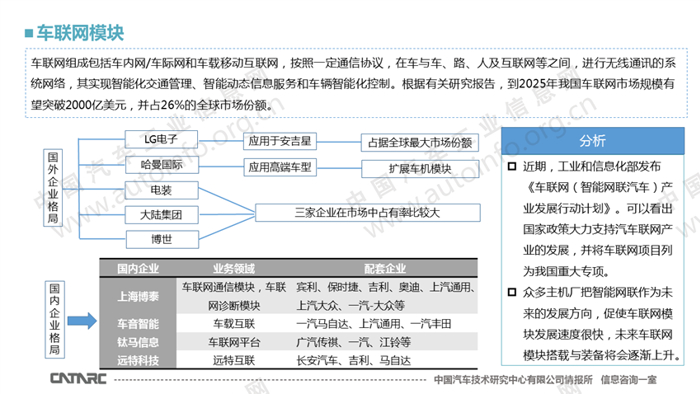 智能座舱主要产品市场配置分析