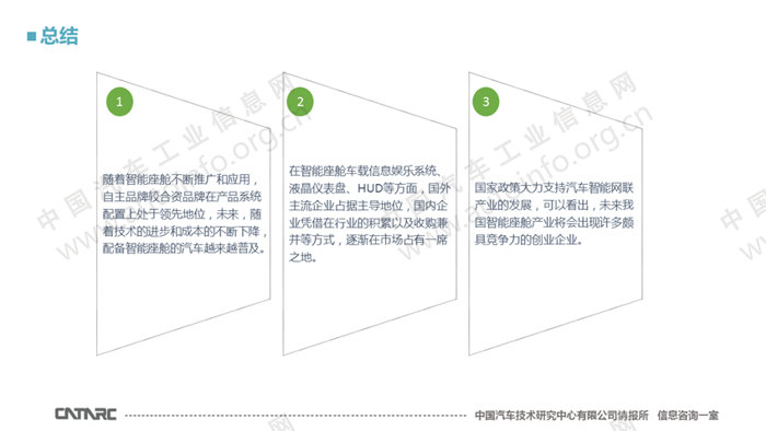 智能座舱主要产品市场配置分析