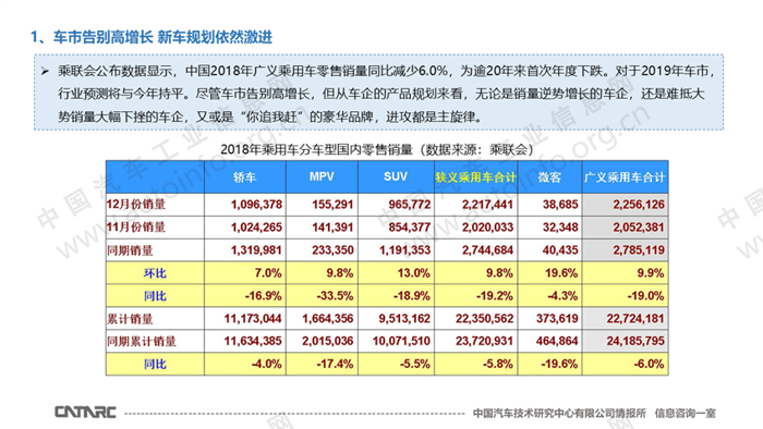 自主车企2019年新车规划简析 产品向上是主旋律