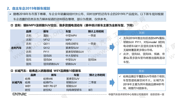 自主车企2019年新车规划简析 产品向上是主旋律