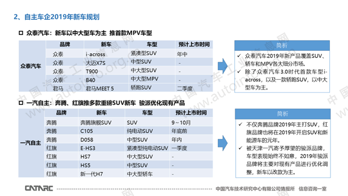 自主车企2019年新车规划简析 产品向上是主旋律