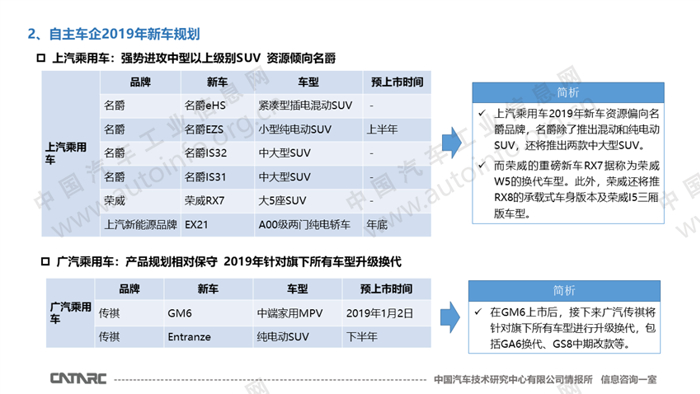 自主车企2019年新车规划简析 产品向上是主旋律