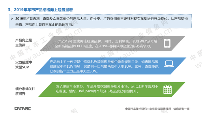 自主车企2019年新车规划简析 产品向上是主旋律