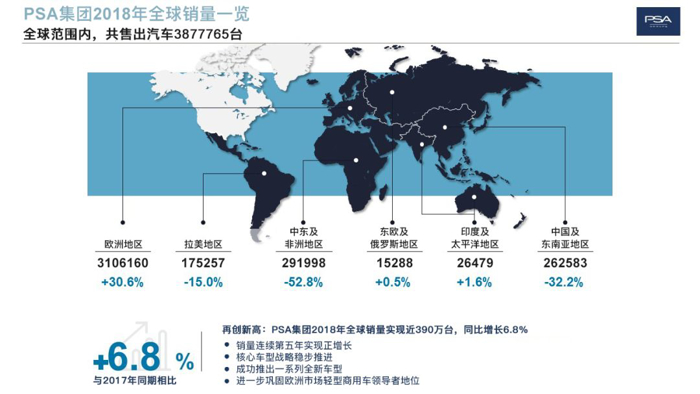 销量，PSA全球销量,PSA在华销量