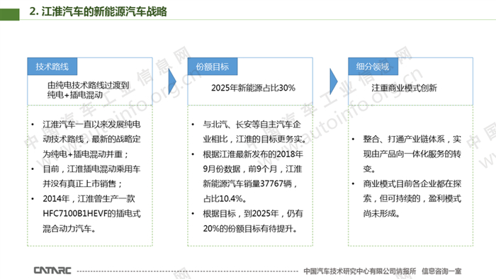 2018年江淮汽车新能源业务总结