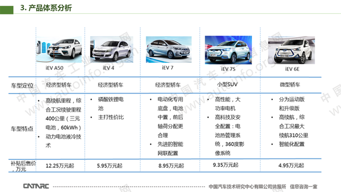 2018年江淮汽车新能源业务总结