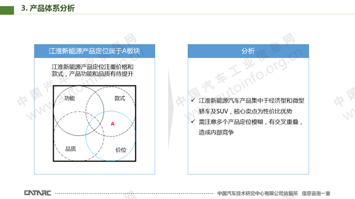 江淮汽车，江淮汽车新能源业务,江淮汽车新能源销量