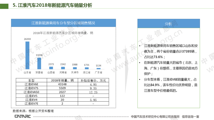 2018年江淮汽车新能源业务总结