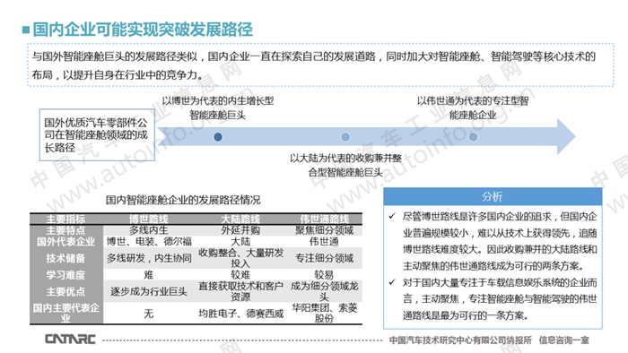 国内智能座舱企业发展路径分析