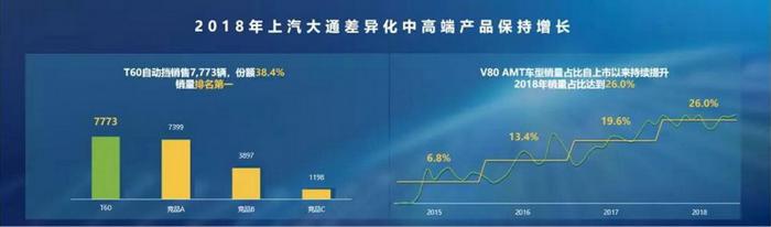 大通将在泰国投放全新皮卡 T60将换装D20柴油发动机