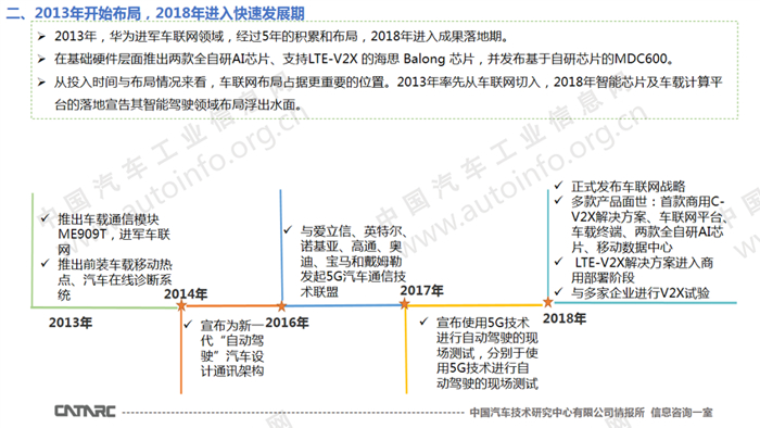 华为智能网联汽车,华为车联网