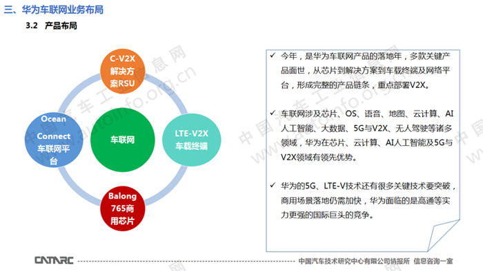 快速发展 华为智能网联汽车业务解析