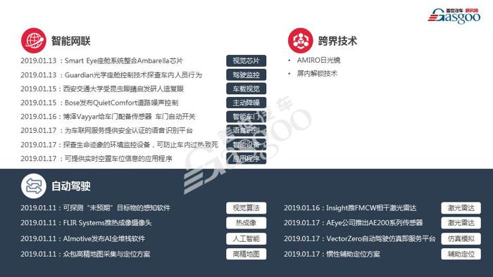 【盖世研究院】2019全球汽车前瞻技术情报（1月11日-1月17日）