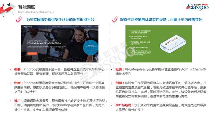 【盖世研究院】2019全球汽车前瞻技术情报（1月11日-1月17日）