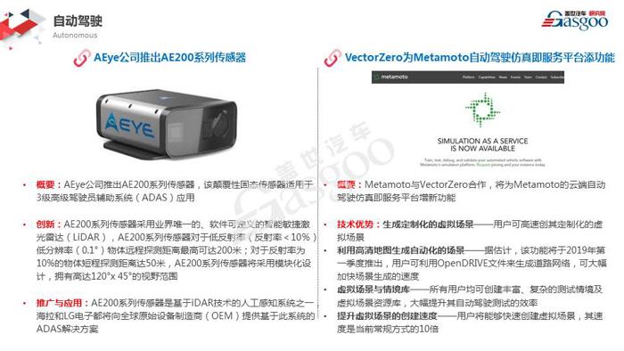 【盖世研究院】2019全球汽车前瞻技术情报（1月11日-1月17日）
