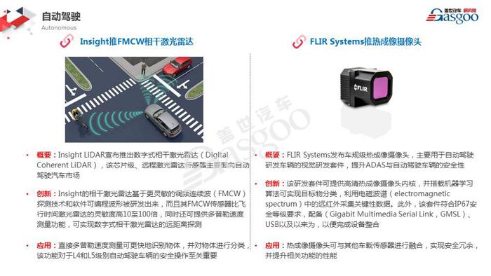【盖世研究院】2019全球汽车前瞻技术情报（1月11日-1月17日）
