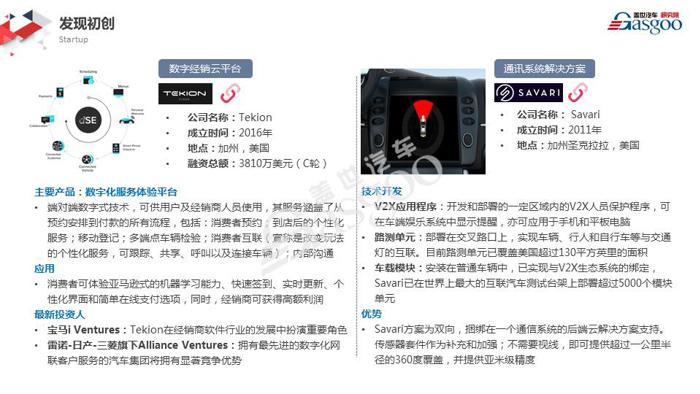【盖世研究院】2019全球汽车前瞻技术情报（1月11日-1月17日）