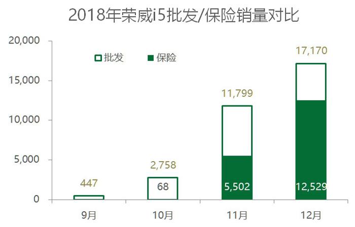 SUV，销量，2018热销车型