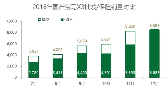 SUV，销量，2018热销车型