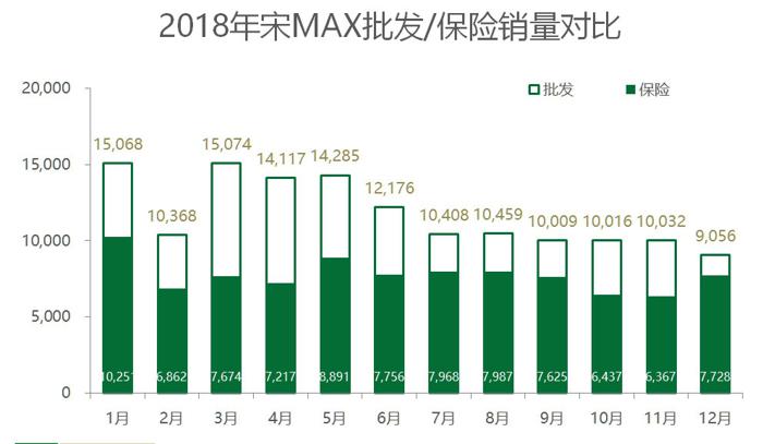 SUV，销量，2018热销车型