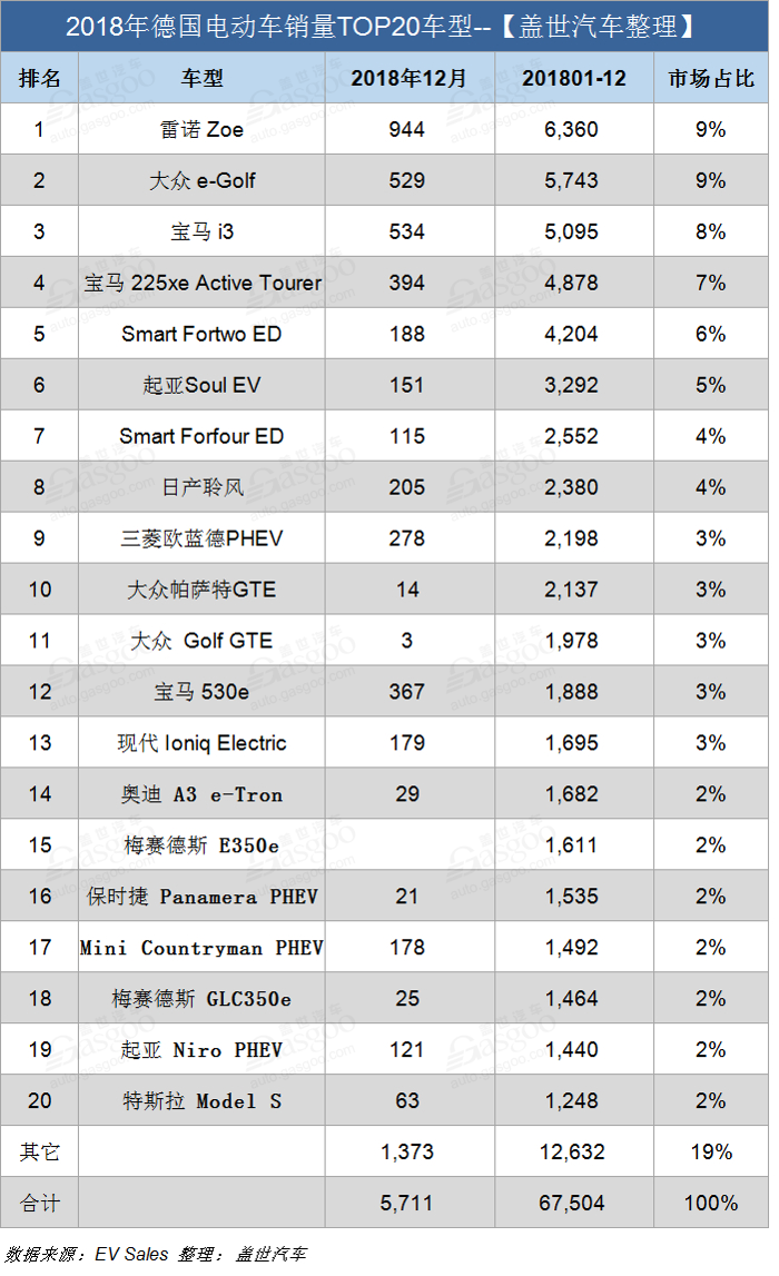 销量，2018年德国电动车销量,宝马电动车德国销量,大众电动车德国销量