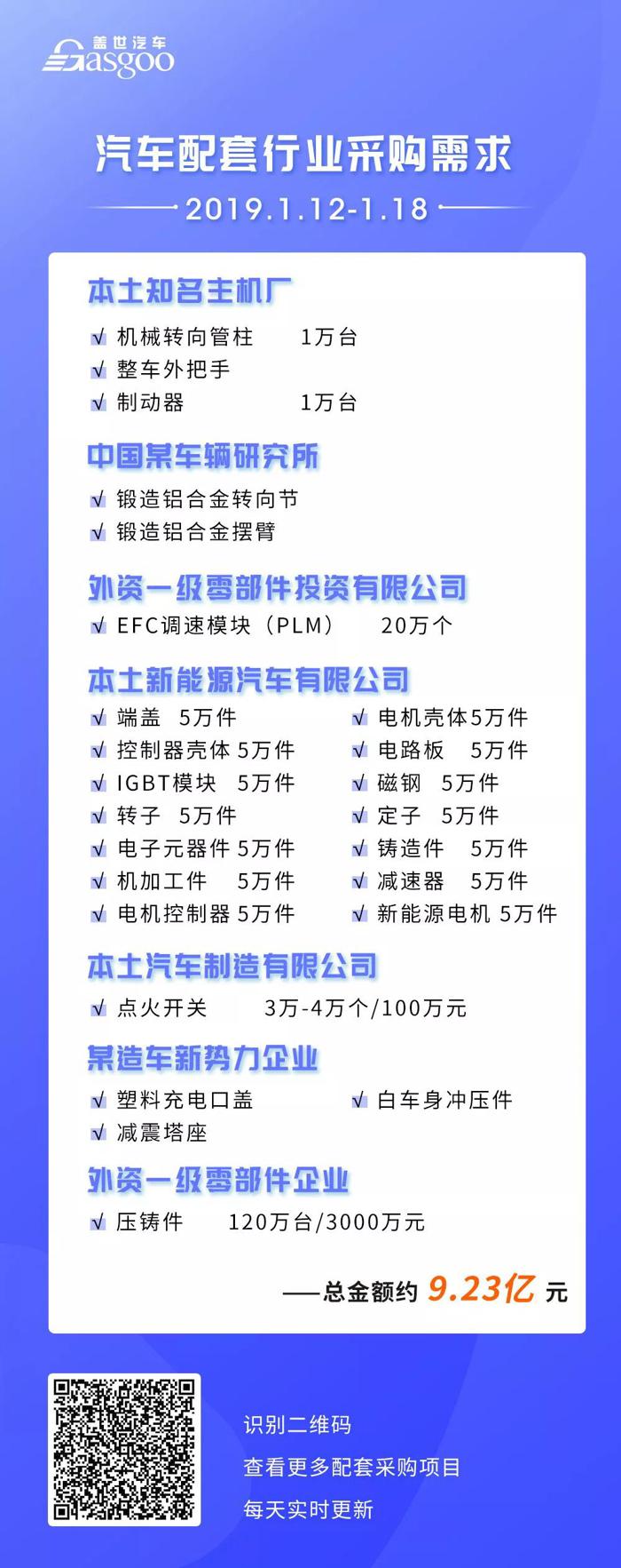 9.23亿元！项目涉及汽车内外饰、工艺件、电子电器件等