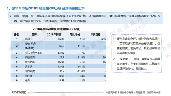 2018年豪华汽车品牌在华销量解析