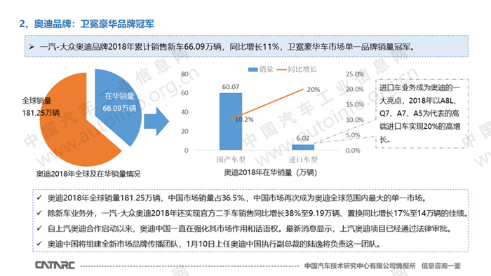 2018年豪华汽车品牌在华销量解析