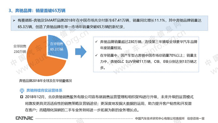 2018年豪华汽车品牌在华销量解析