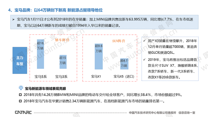 2018年豪华汽车品牌在华销量解析