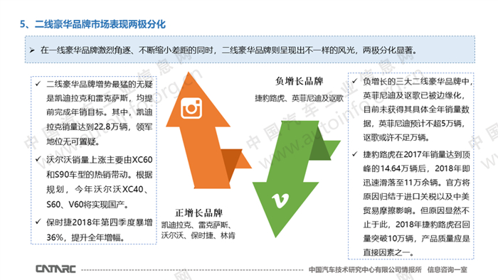 2018年豪华汽车品牌在华销量解析