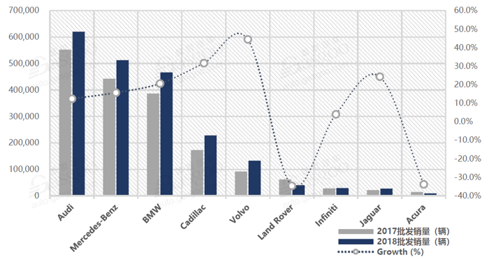 豪华车，销量，中美贸易战，2019年乘用车市场