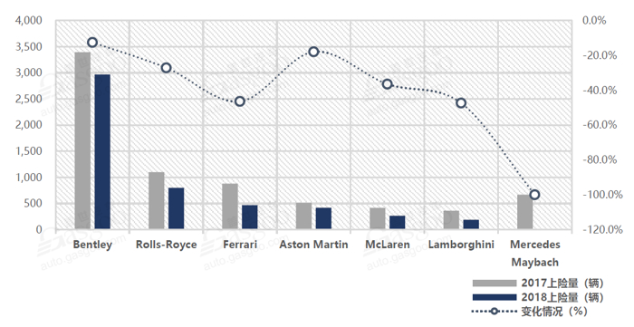豪华车，销量，中美贸易战，2019年乘用车市场
