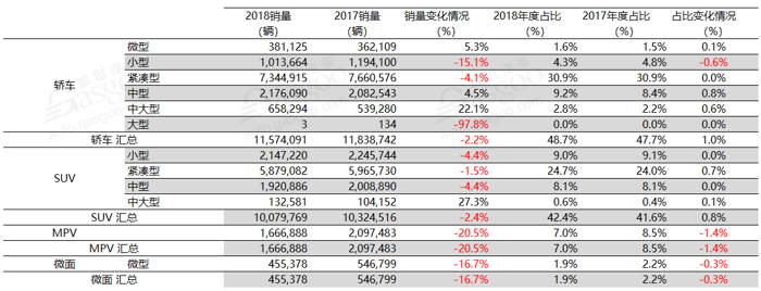 豪华车，销量，中美贸易战，2019年乘用车市场