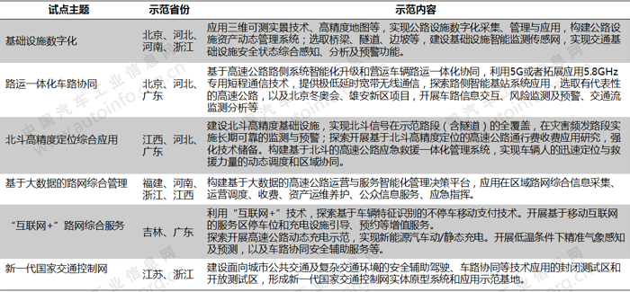 自动驾驶道路测试三大动向