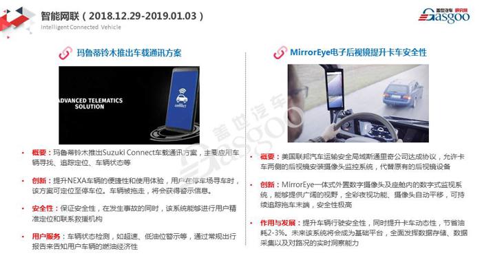 【盖世研究院】2019全球汽车前瞻技术情报一月总汇