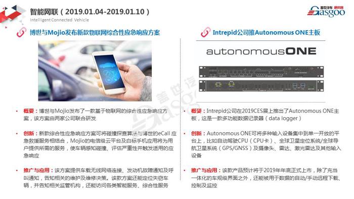 【盖世研究院】2019全球汽车前瞻技术情报一月总汇