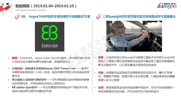 【盖世研究院】2019全球汽车前瞻技术情报一月总汇
