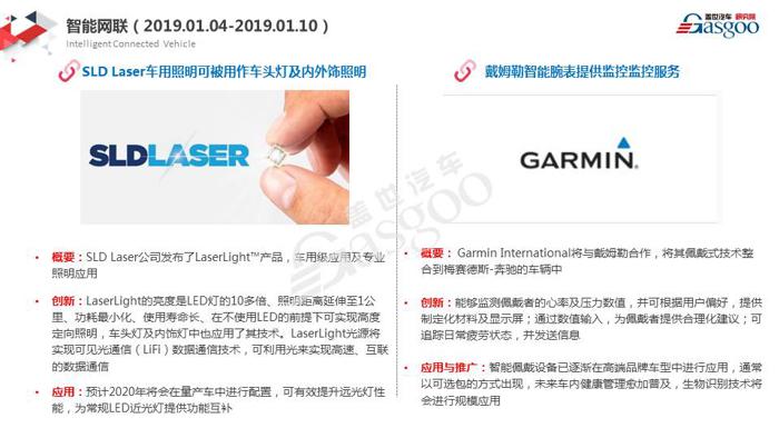 【盖世研究院】2019全球汽车前瞻技术情报一月总汇